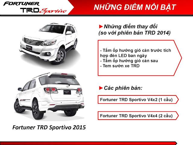 Fortuner TRD Sportivo 2015 Page 2