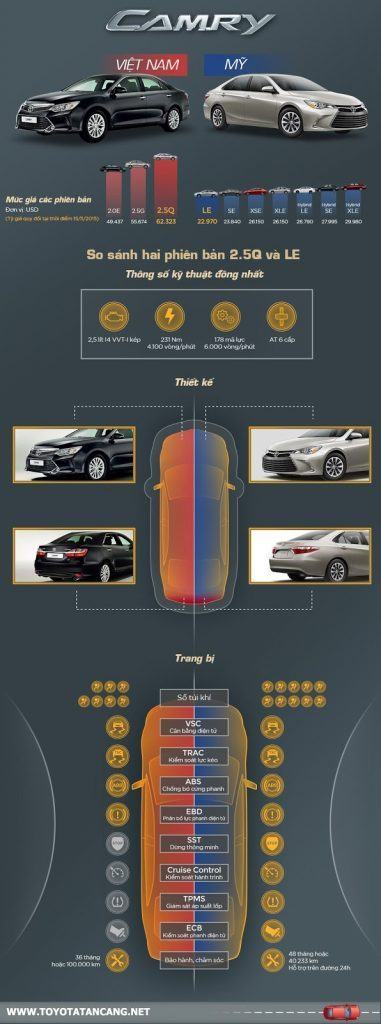 So sánh Toyota Camry lắp ráp và Camry nhập khẩu