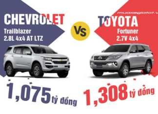 so-sanh-toyota-fortuner-va-chevrolet-trailblazer-2018-muaxegiatot-vn-Thumb copy