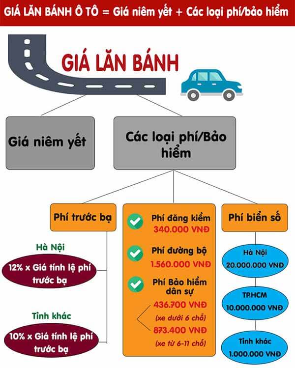 infographic-gia-lan-banh-xe-oto-muaxegiatot-vn