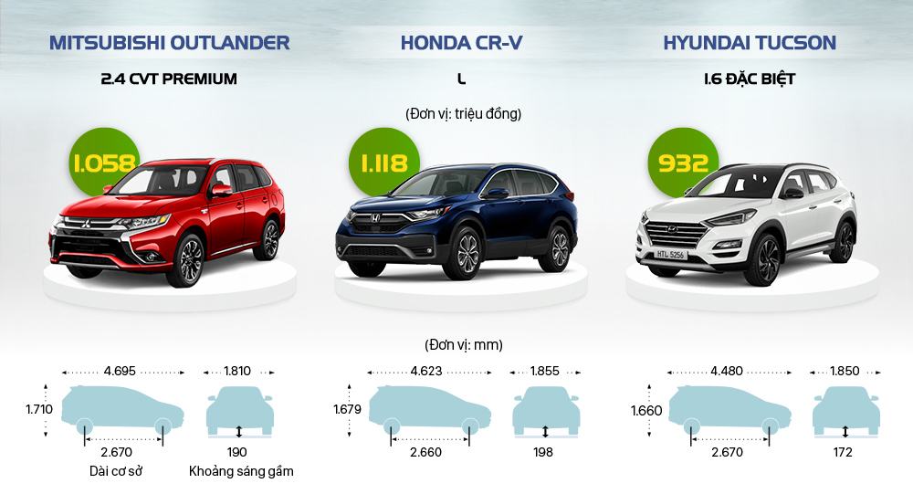  Mitsubishi Outlander, Honda CR-V y Hyundai Tucson, ¿Qué auto vale la pena comprar?