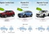 gia-xe-corolla-cross-cx5-tucson-2020-2021-muaxegiatot-vn