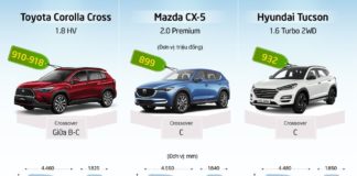 gia-xe-corolla-cross-cx5-tucson-2020-2021-muaxegiatot-vn