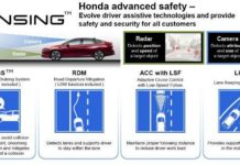 he-thong-an-toan-honda-sensing-muaxegiatot-vn