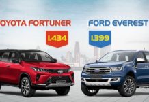 fortuner-va-everest-2021-muaxegiatot-vn