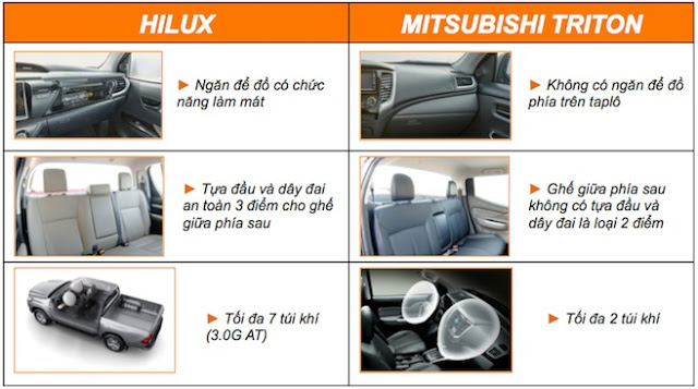 So sánh Toyota Hilux và Mitsubishi Triton 2016 : Cạnh tranh mạnh mẽ trong phân khúc xe bán tải