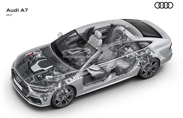 khung-gam-audi-a7-sportback-2020-Xetot-com-20