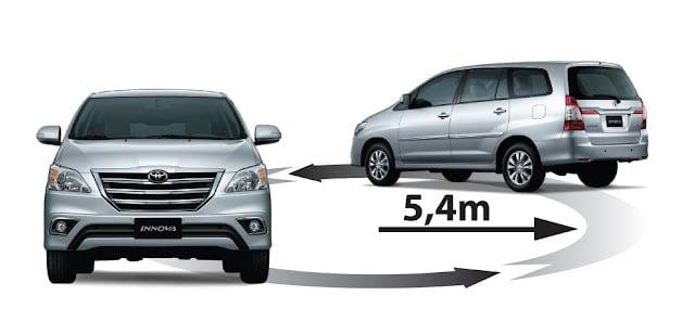 So sánh Chevrolet Orlando và Toyota Innova 2015 : Cuộc chiến không cân sức