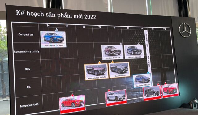 Mercedes-Benz Việt Nam công bố 6 dòng xe chiếc lược năm 2022
