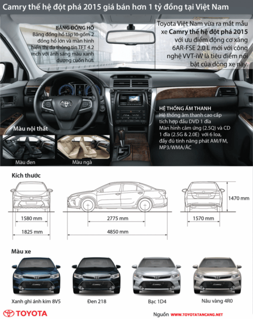 [Infographics] Tính năng đột phá trên Toyota Camry 2015 phiên bản Việt