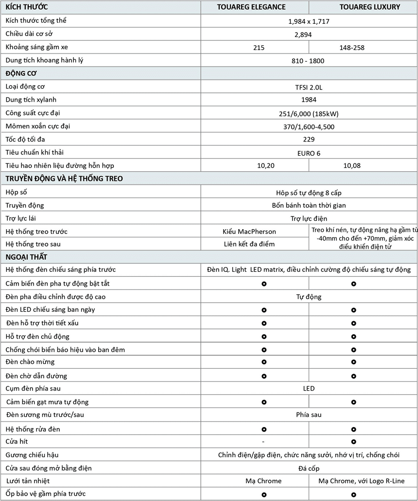Thông số kỹ thuật Volkswagen Touareg 2024