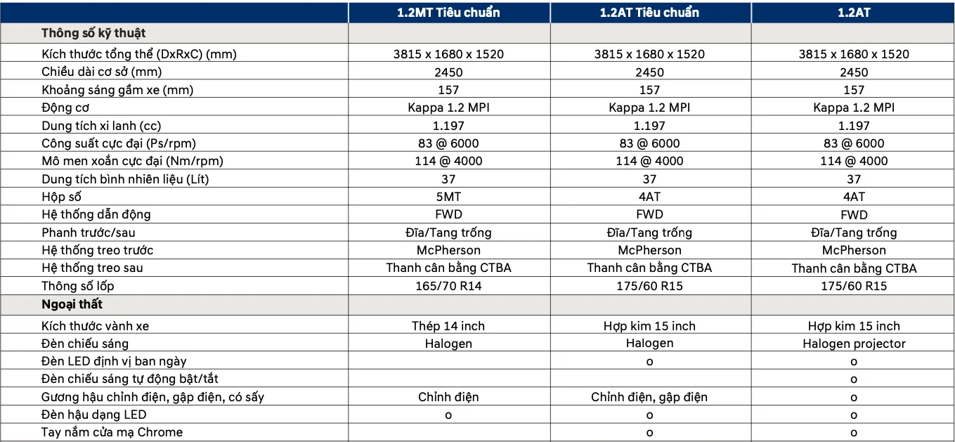 1 tskt i10 2025 winauto vn