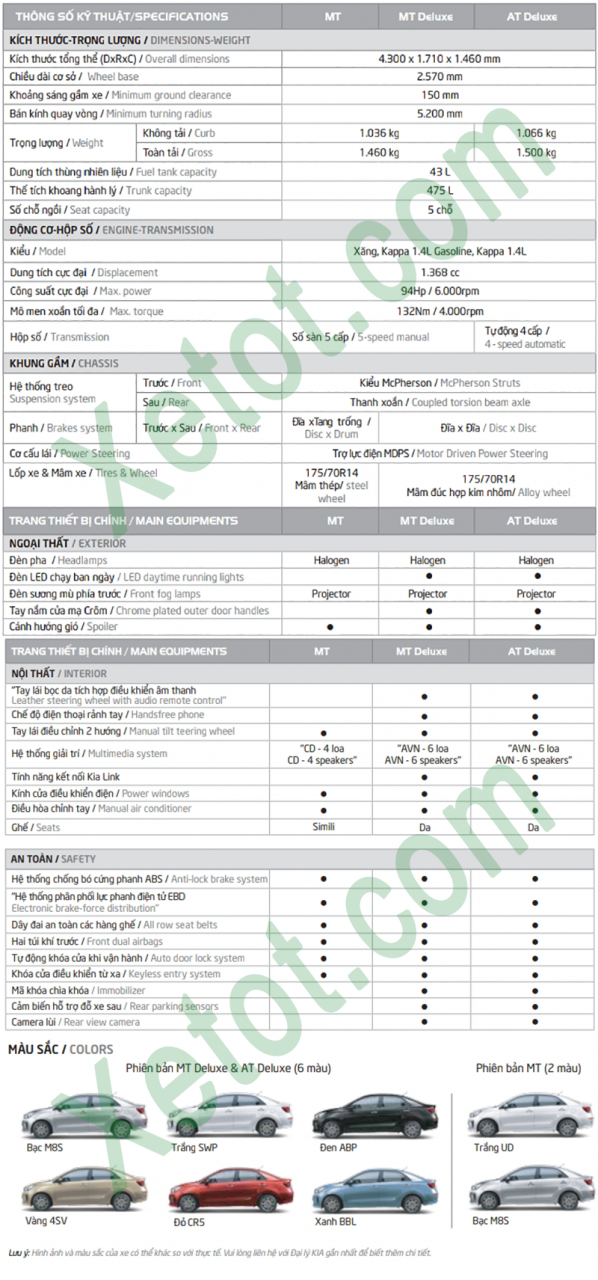 Kia Soluto 2024: Giá lăn bánh khuyến mãi 10/2024, Đánh giá xe, Thông số kỹ thuật