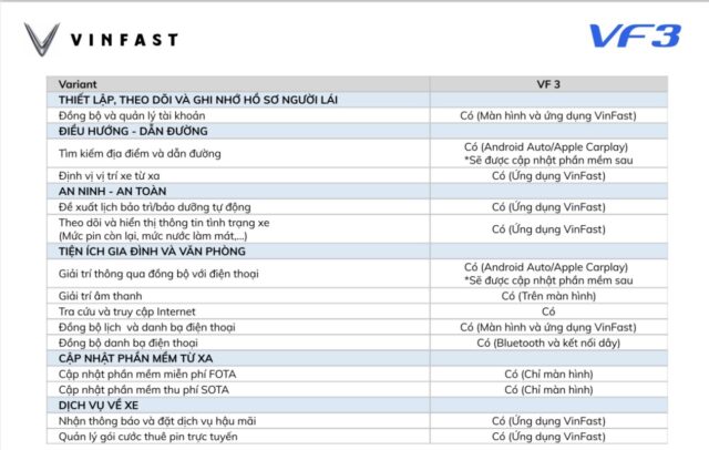 Vinfast VF3 2025: Giá lăn bánh Ưu đãi, Đánh giá thông số kỹ thuật, Trả góp