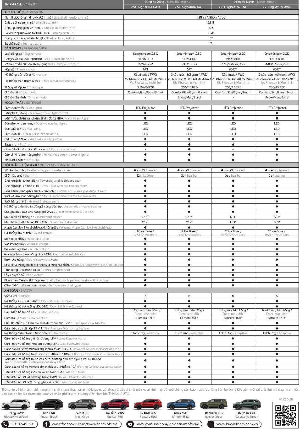 2025 2026 TSKT NEW SORENTO Page2 e1760739607334